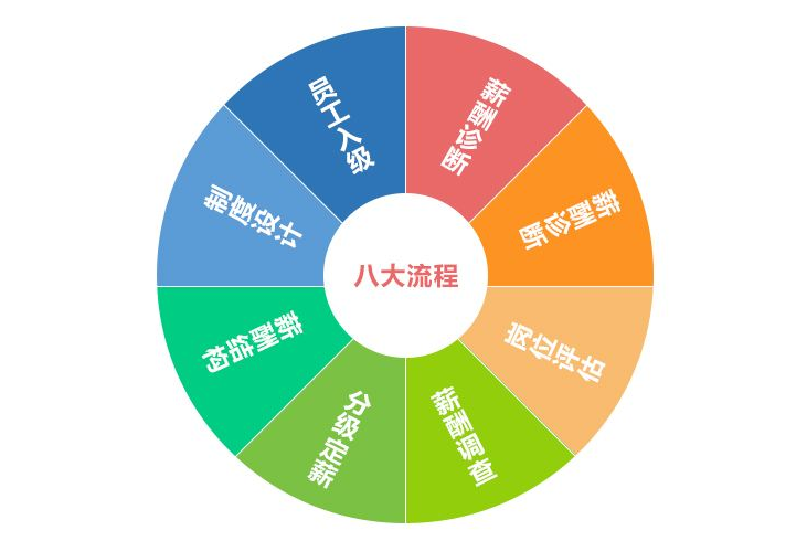 薪酬設(shè)計(jì)