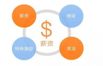 薪酬績效體系是如何建立和運行起來的？