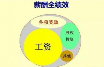 薪酬績效體系的流程和建立該怎么樣？