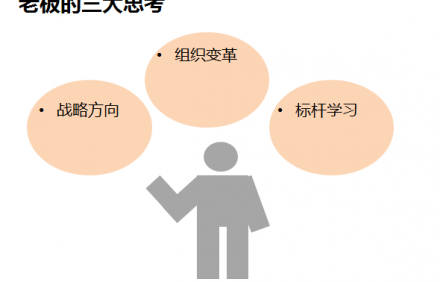 沒有思考的老板，企業沒有未來